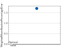../_images/weighted_mean_absolute_percentage_error-1.png