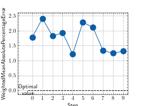 ../_images/weighted_mean_absolute_percentage_error-2.png